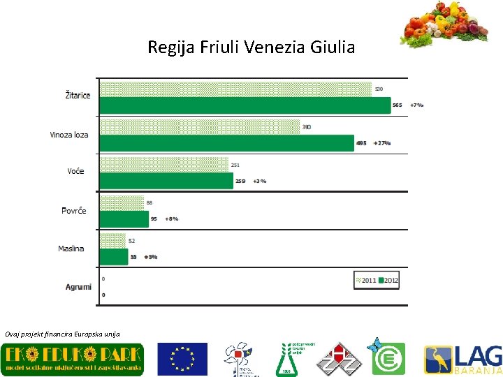 Regija Friuli Venezia Giulia Ovaj projekt financira Europska unija 