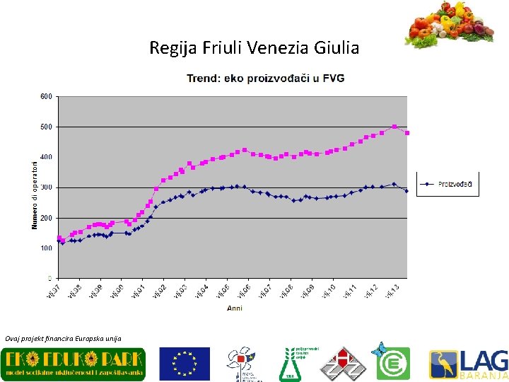 Regija Friuli Venezia Giulia Ovaj projekt financira Europska unija 