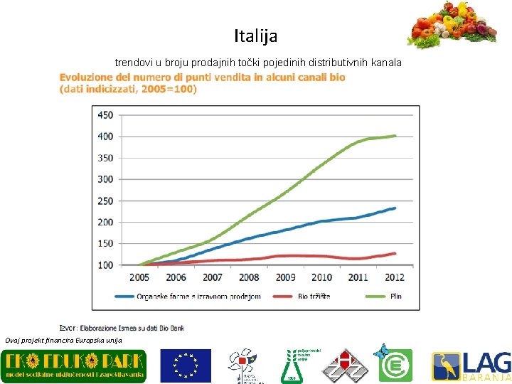 Italija trendovi u broju prodajnih točki pojedinih distributivnih kanala Ovaj projekt financira Europska unija