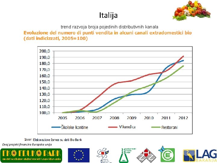 Italija trend razvoja broja pojedinih distributivnih kanala Ovaj projekt financira Europska unija 