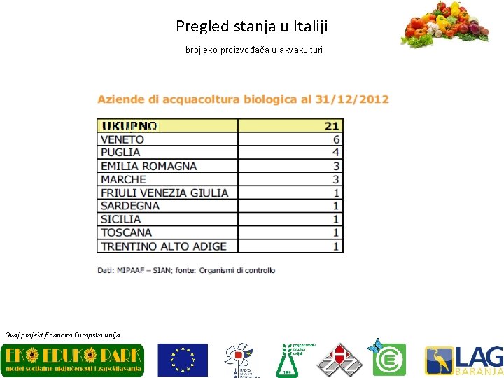 Pregled stanja u Italiji broj eko proizvođača u akvakulturi Ukupno Ovaj projekt financira Europska