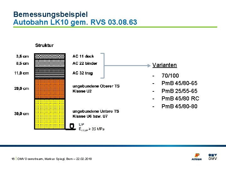 Bemessungsbeispiel Autobahn LK 10 gem. RVS 03. 08. 63 Varianten - 16 | OMV