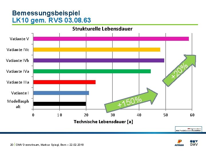 Bemessungsbeispiel LK 10 gem. RVS 03. 08. 63 Strukturelle Lebensdauer Vatiante V Vatiante IVc