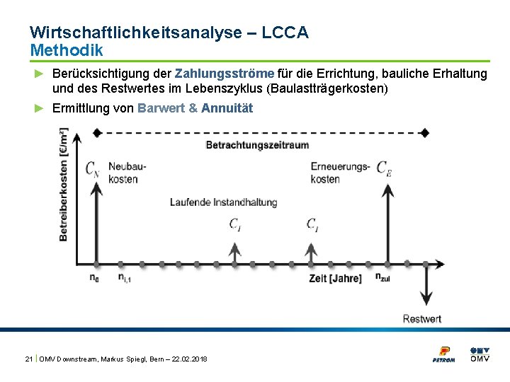 Wirtschaftlichkeitsanalyse – LCCA Methodik ► Berücksichtigung der Zahlungsströme für die Errichtung, bauliche Erhaltung und