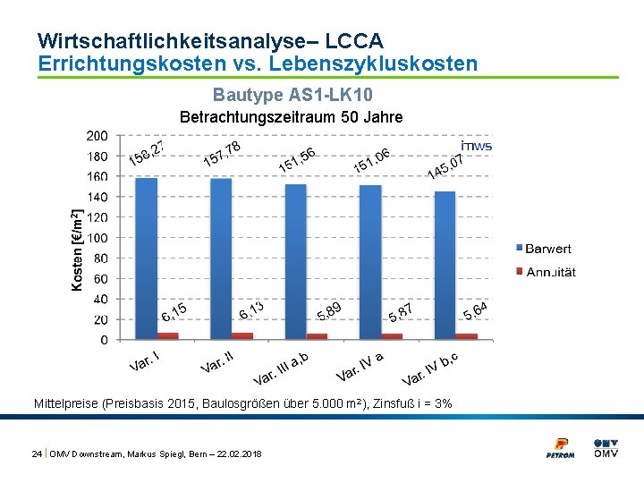 Wirtschaftlichkeitsanalyse– LCCA Errichtungskosten vs. Lebenszykluskosten Bautype AS 1 -LK 10 Betrachtungszeitraum 50 Jahre Mittelpreise