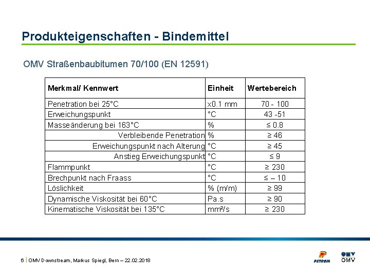 Produkteigenschaften - Bindemittel OMV Straßenbaubitumen 70/100 (EN 12591) Merkmal/ Kennwert Einheit Penetration bei 25°C