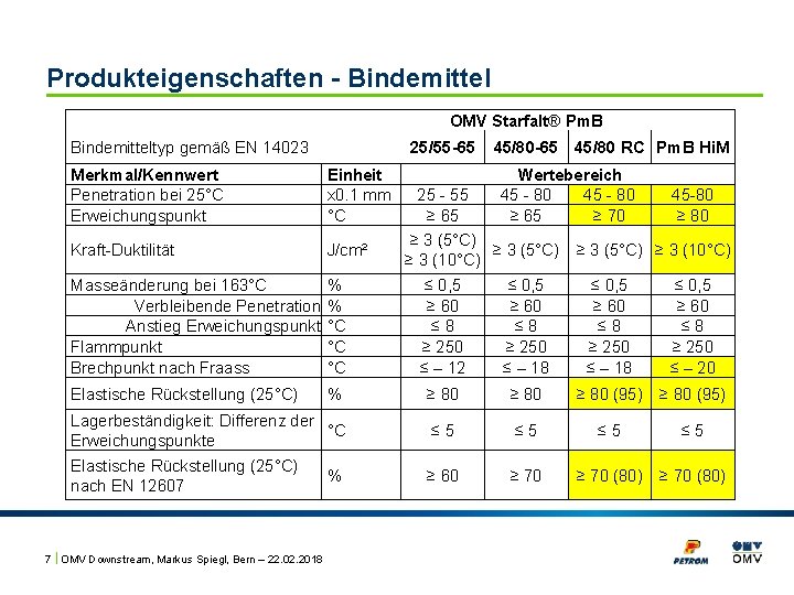 Produkteigenschaften - Bindemitteltyp gemäß EN 14023 Merkmal/Kennwert Einheit Penetration bei 25°C x 0. 1