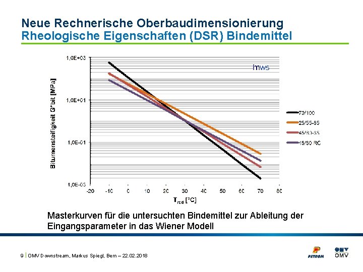 Neue Rechnerische Oberbaudimensionierung Rheologische Eigenschaften (DSR) Bindemittel Masterkurven für die untersuchten Bindemittel zur Ableitung