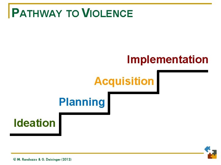 PATHWAY TO VIOLENCE Implementation Acquisition Planning Ideation 