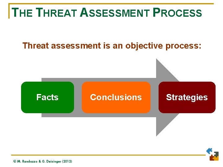 THE THREAT ASSESSMENT PROCESS Threat assessment is an objective process: Facts Conclusions Strategies 