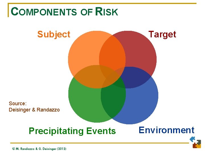 COMPONENTS OF RISK Subject Target Source: Deisinger & Randazzo Precipitating Events Environment 