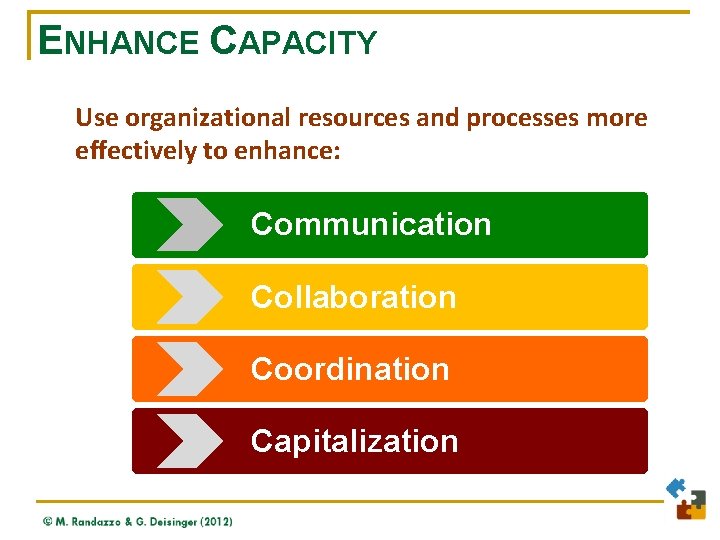 ENHANCE CAPACITY Use organizational resources and processes more effectively to enhance: Communication Collaboration Coordination