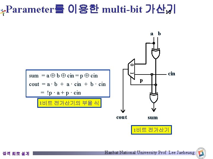 Parameter를 이용한 multi-bit 가산기 10 a b 0 cin 1 sum = a b