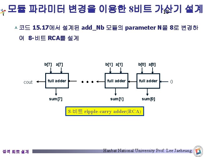 모듈 파라미터 변경을 이용한 8비트 가산기 설계 13 © 코드 15. 17에서 설계된 add_Nb