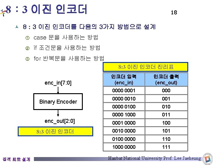 8： 3 이진 인코더 18 © 8： 3 이진 인코더를 다음의 3가지 방법으로 설계