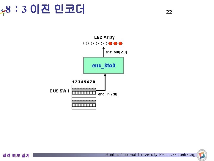 8： 3 이진 인코더 22 LED Array enc_out[2: 0] enc_8 to 3 12345678 BUS