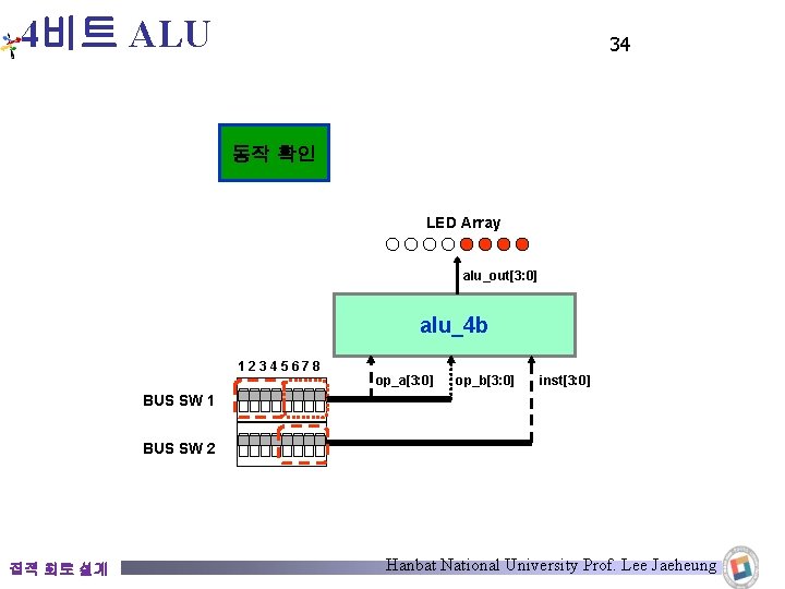4비트 ALU 34 동작 확인 LED Array alu_out[3: 0] alu_4 b 12345678 op_a[3: 0]