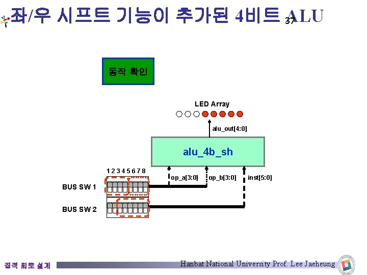 좌/우 시프트 기능이 추가된 4비트 37 ALU 동작 확인 LED Array alu_out[4: 0] alu_4