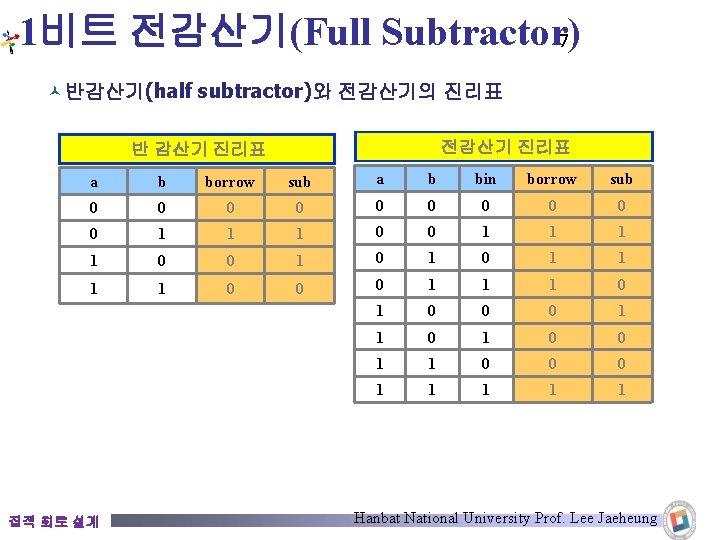 1비트 전감산기(Full Subtractor) 7 © 반감산기(half subtractor)와 전감산기의 진리표 전감산기 진리표 반 감산기 진리표