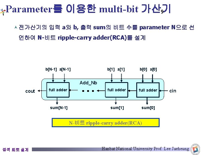 Parameter를 이용한 multi-bit 가산기 9 © 전가산기의 입력 a와 b, 출력 sum의 비트 수를