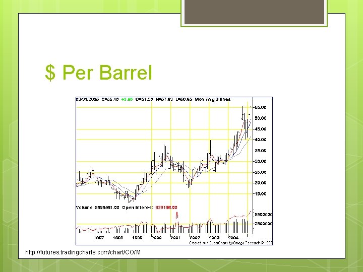 $ Per Barrel http: //futures. tradingcharts. com/chart/CO/M 