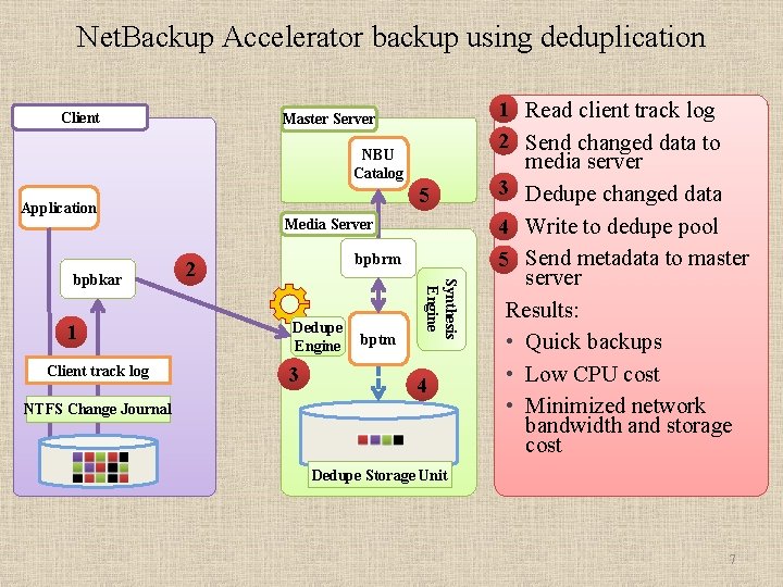 Net. Backup Accelerator backup using deduplication Client 1 • Read client track log 2