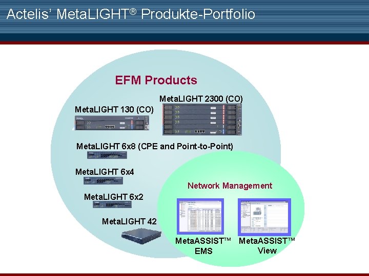 Actelis’ Meta. LIGHT® Produkte-Portfolio EFM Products Meta. LIGHT 2300 (CO) Meta. LIGHT 130 (CO)