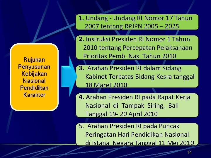 1. Undang - Undang RI Nomor 17 Tahun 2007 tentang RPJPN 2005 – 2025