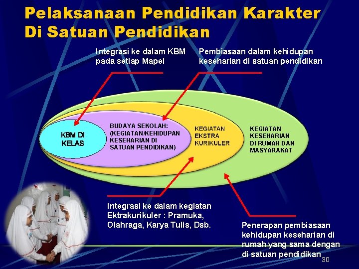 Pelaksanaan Pendidikan Karakter Di Satuan Pendidikan Integrasi ke dalam KBM pada setiap Mapel KBM