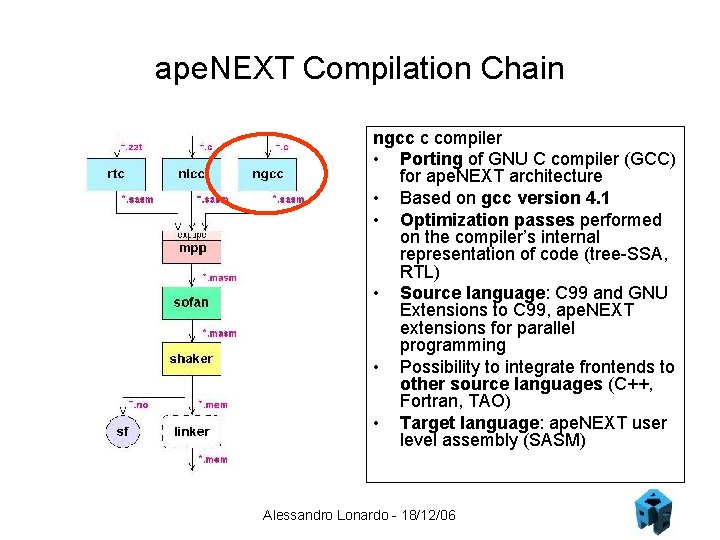 ape. NEXT Compilation Chain ngcc c compiler • Porting of GNU C compiler (GCC)