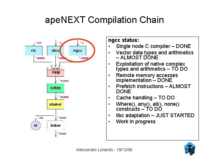 ape. NEXT Compilation Chain ngcc status: • Single node C compiler – DONE •