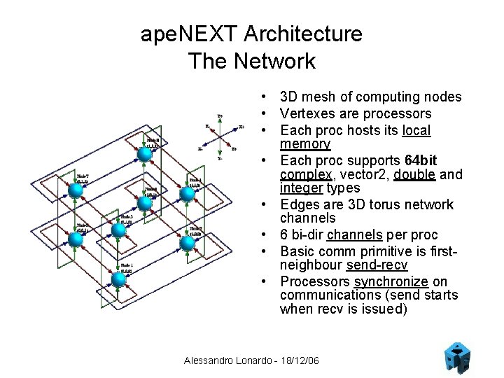 ape. NEXT Architecture The Network • 3 D mesh of computing nodes • Vertexes