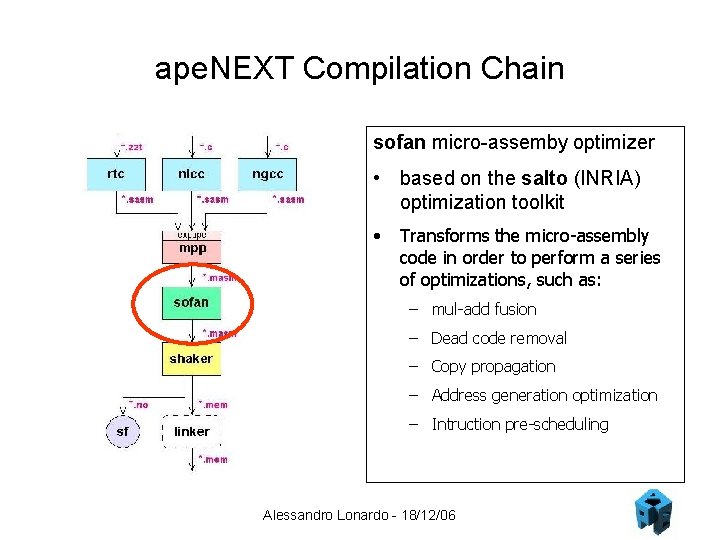 ape. NEXT Compilation Chain sofan micro-assemby optimizer • based on the salto (INRIA) optimization