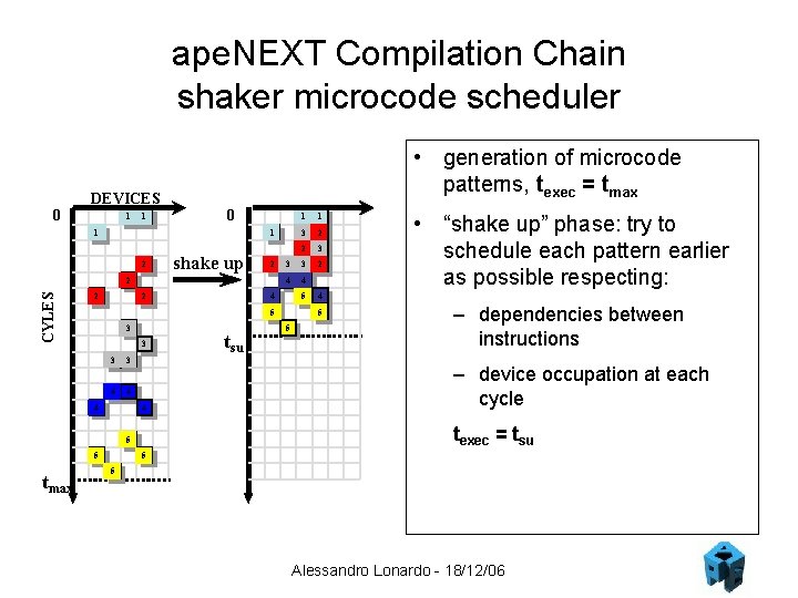 ape. NEXT Compilation Chain shaker microcode scheduler • generation of microcode patterns, texec =