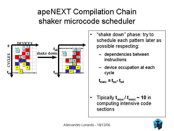 ape. NEXT Compilation Chain shaker microcode scheduler 0 DEVICES CYCLES 1 tsu • “shake