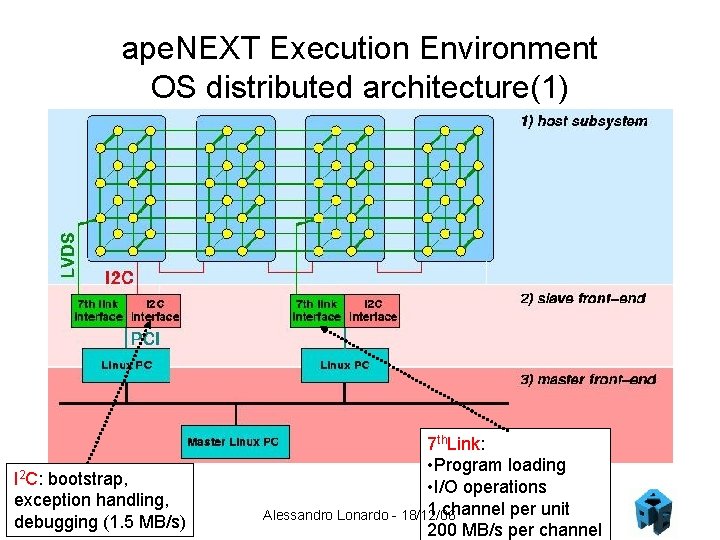 ape. NEXT Execution Environment OS distributed architecture(1) I 2 C: bootstrap, exception handling, debugging