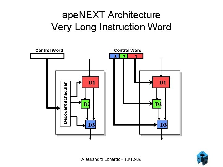ape. NEXT Architecture Very Long Instruction Word Control Word Decoder&Scheduler 3 2 1 D