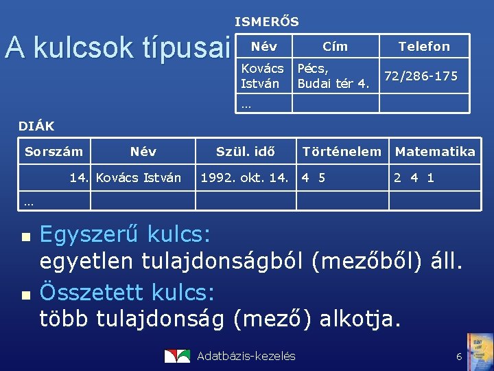 ISMERŐS A kulcsok típusai Név Kovács István Cím Telefon Pécs, Budai tér 4. 72/286