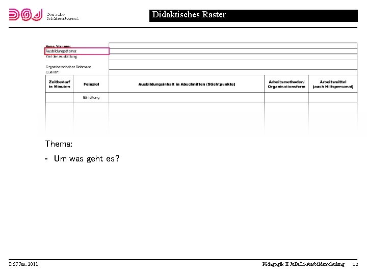 Didaktisches Raster Thema: Um was geht es? DSJ Jan. 2011 Pädagogik II Ju. Ba.