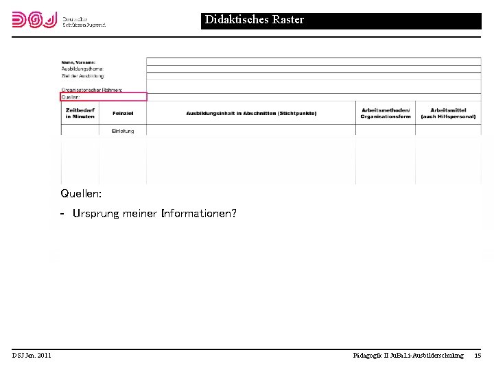 Didaktisches Raster Quellen: Ursprung meiner Informationen? DSJ Jan. 2011 Pädagogik II Ju. Ba. Li-Ausbilderschulung