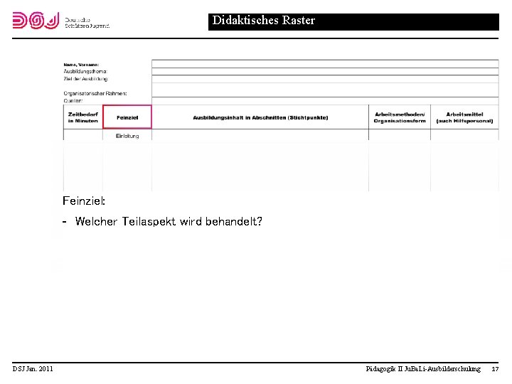 Didaktisches Raster Feinziel: Welcher Teilaspekt wird behandelt? DSJ Jan. 2011 Pädagogik II Ju. Ba.