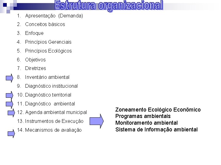 1. Apresentação (Demanda) 2. Conceitos básicos 3. Enfoque 4. Princípios Gerenciais 5. Princípios Ecológicos