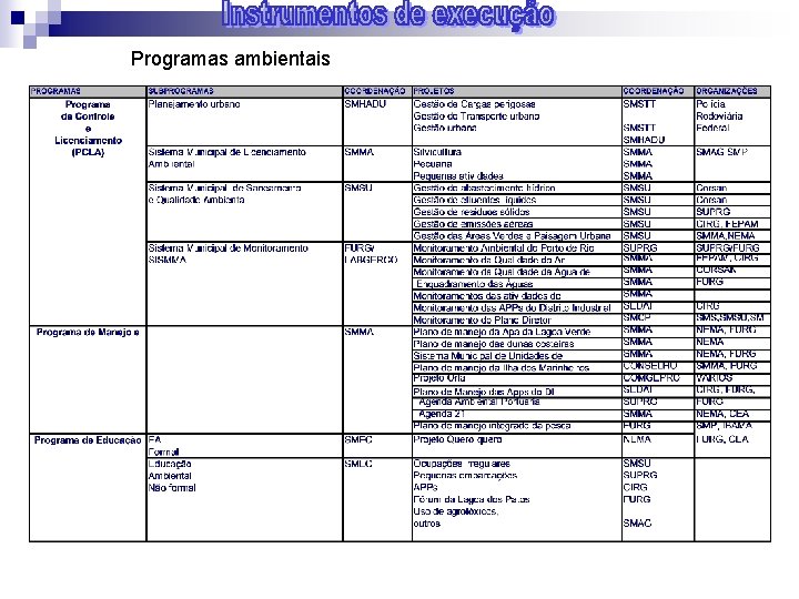 Programas ambientais 
