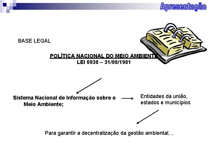 BASE LEGAL POLÍTICA NACIONAL DO MEIO AMBIENTE LEI 6938 – 31/08/1981 Sistema Nacional de