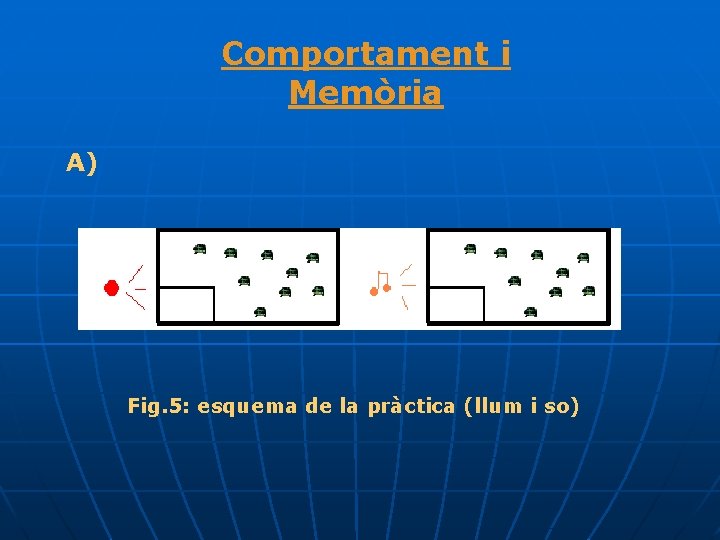 Comportament i Memòria A) Fig. 5: esquema de la pràctica (llum i so) 