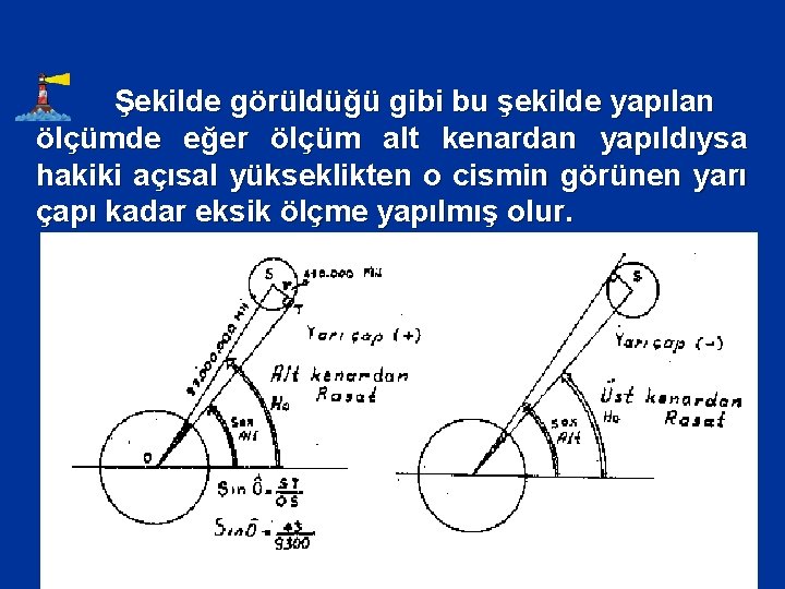 Şekilde görüldüğü gibi bu şekilde yapılan ölçümde eğer ölçüm alt kenardan yapıldıysa hakiki açısal