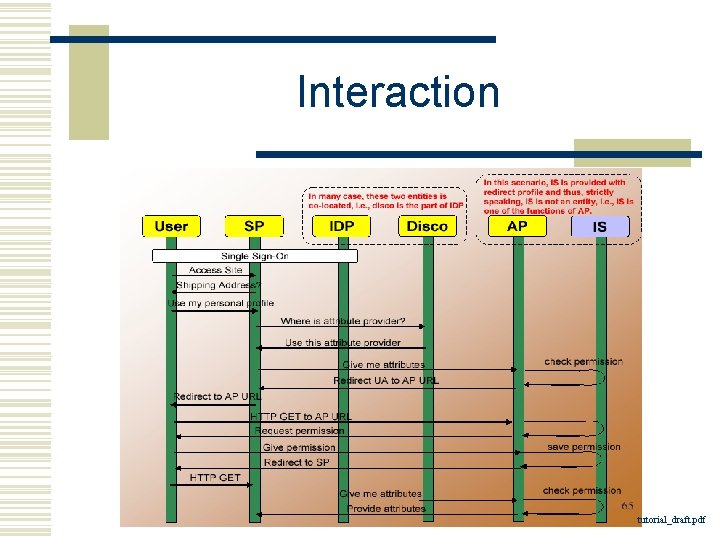 Interaction tutorial_draft. pdf 