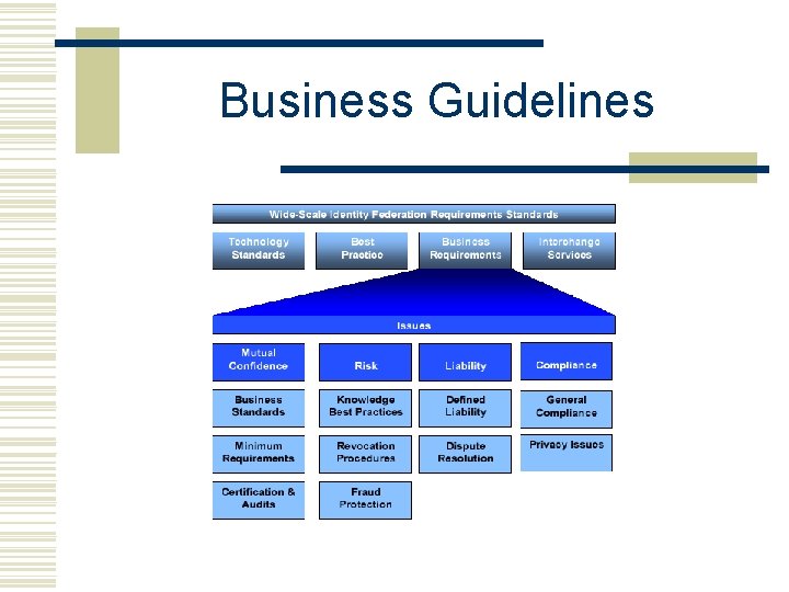 Business Guidelines 