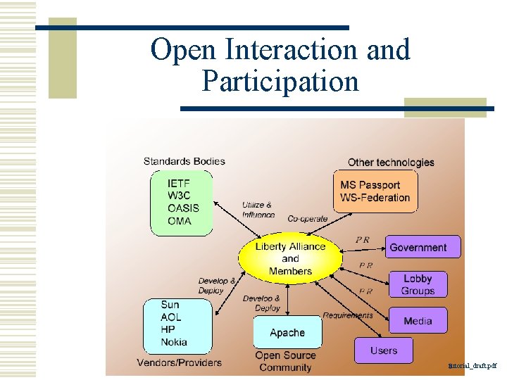 Open Interaction and Participation tutorial_draft. pdf 