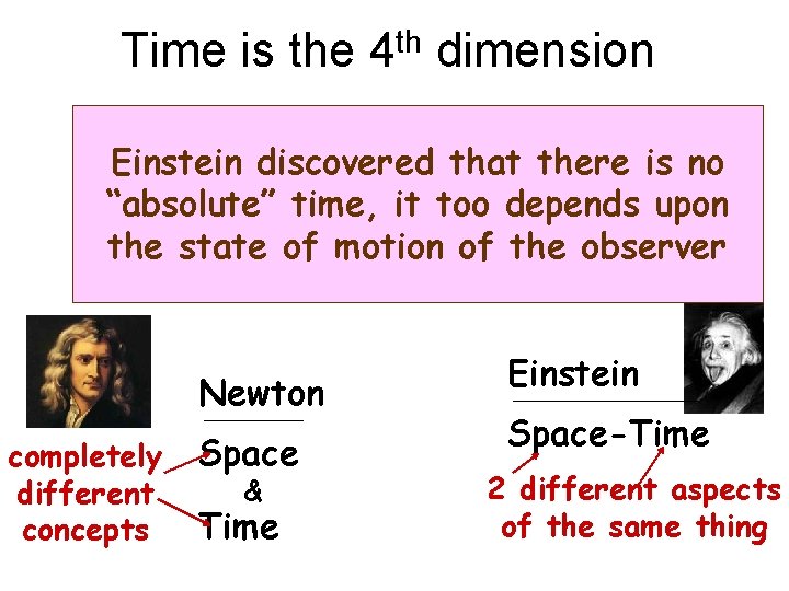 Time is the 4 th dimension Einstein discovered that there is no “absolute” time,